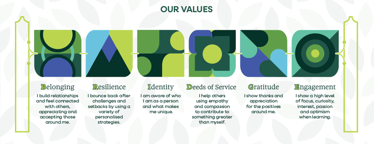 BRIDGE Values.png